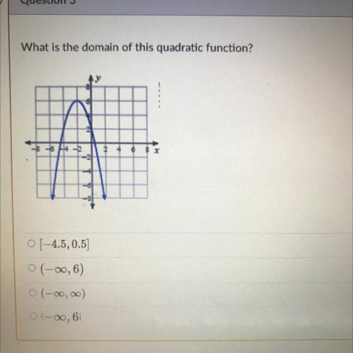What is the domain of this quadratic function?