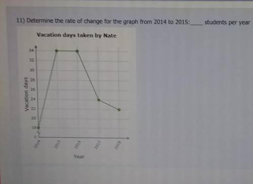 Determine the rate of change for the graph from 2014 to 2015:____ students per year