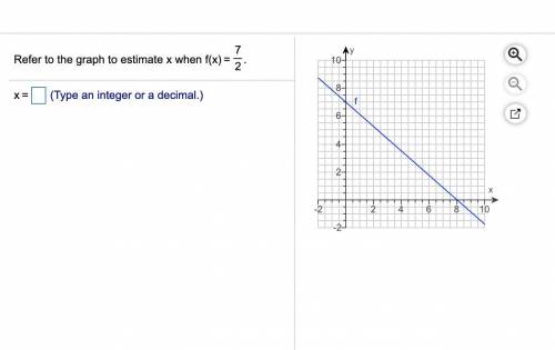 Refer to the graph to estimate x when f(x)= 7/2