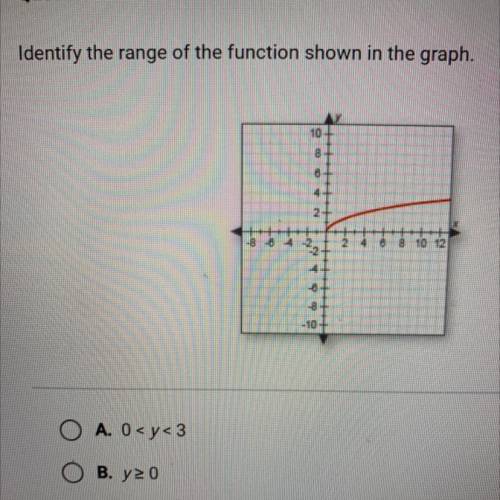 HELP!!! Find the range of the function shown in the graph:
