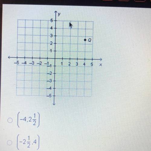 What are the coordinates of point Q?￼ HELPP QUICK !!!