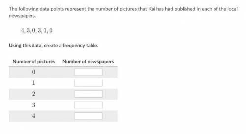 The following data points represent the number of pictures that Kai has had published in each of th