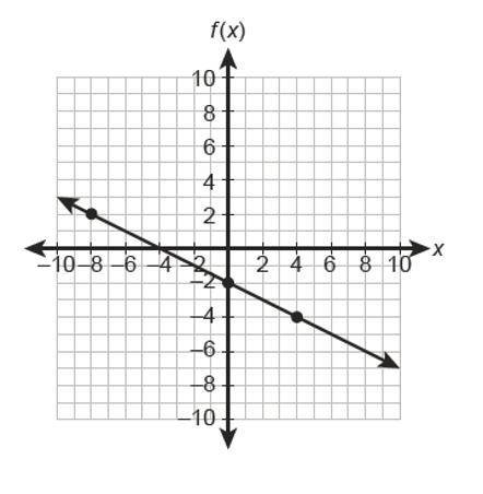 What is the rate of change or slope?

Question 1 options:
m= 1/2
m=-2/1
m=-1/2 or m=-2/4
m=-2/1 or