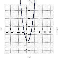 Which polynomial function could be represented by the graph below?

On a coordinate plane, a parab