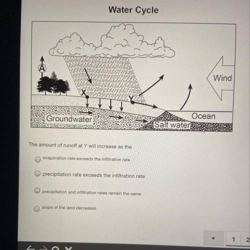 Water Cycle

Wind
Groundwater
Ocean
Salt water
The amount of runoff at Y will increase as the
evap
