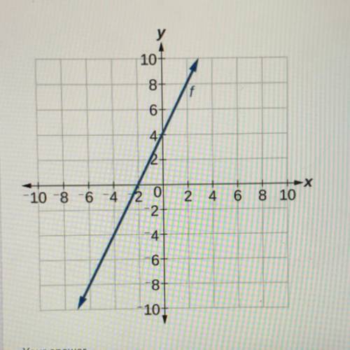Question #2: What is the equation of the line in slope-intercept form?