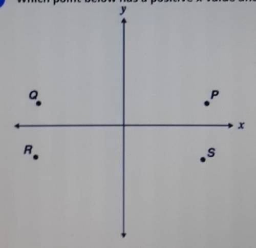 Which point below has a positive x-value and a negative y-value? Q RS on