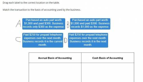Drag each label to the correct location on the table.

Match the transaction to the basis of accou