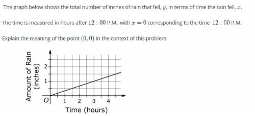 The graph below shows the total number of inches of rain that fell, y, in terms of time the rain fe