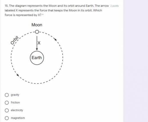 The diagram represents the Moon and its orbit around Earth. The arrow labeled X represents the forc