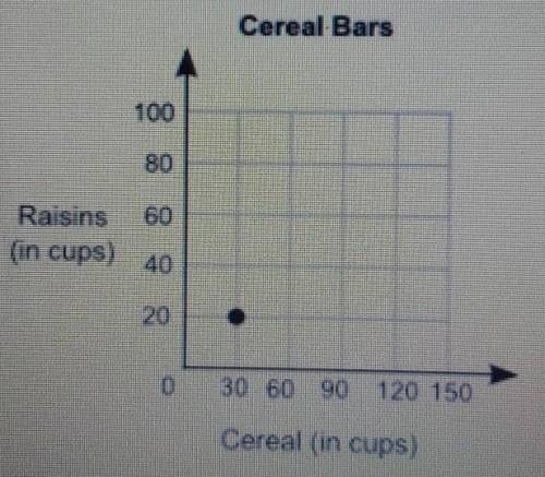 HELP The table shows the relationship between the number of cups of cereal and the number o