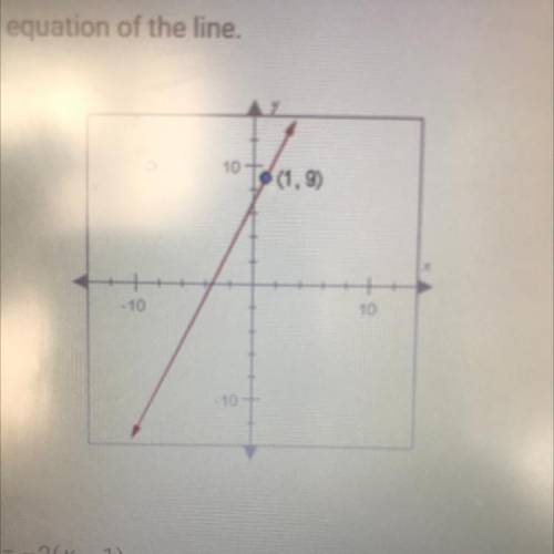 The slope of the line below is 2. Use the coordinates of the labeled point to

find a point-slope