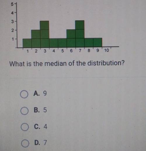 here is the histogram of a data distribution. all classes widths are 1. what is the median of the d