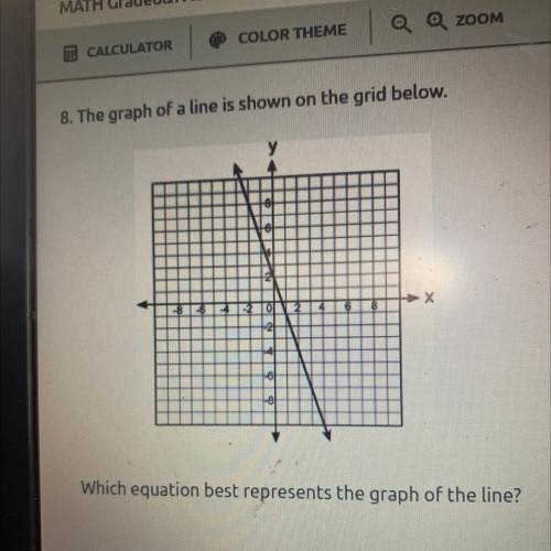 The graph of a line is shown on the grid below which best represents the graph of the line?