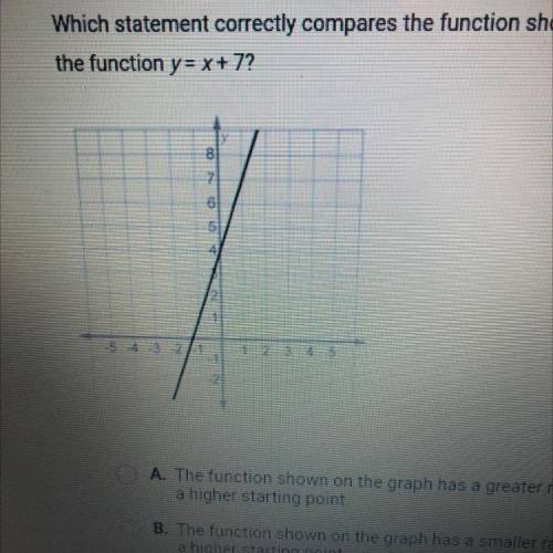 Which statement correctly compares the function shown on this graph with

the function y= x+7?
8
7