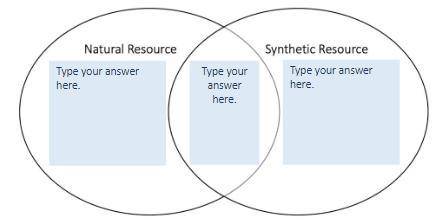 WILL GIVE Use the Venn diagram to compare natural and synthetic resources.