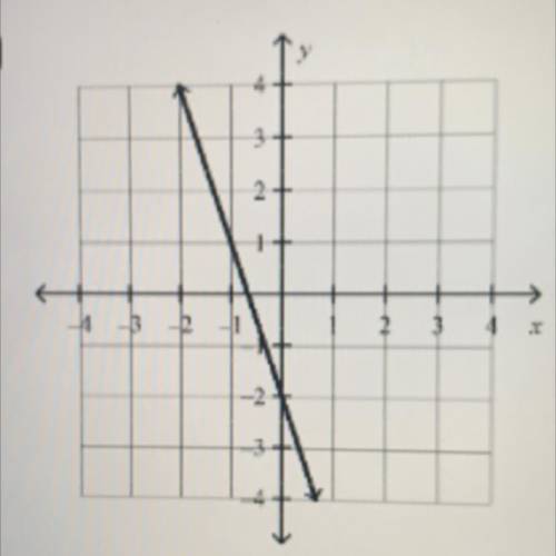 Which leaner equation represent the graph
