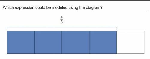 Which expression could be modeled using the diagram?

 An area model has 4 shaded parts and 1 unsh