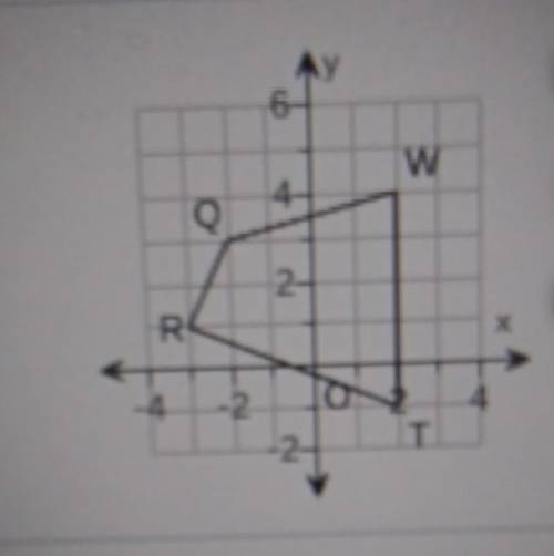 Use the graph at the right. Find the vertices of the image of QRTW for a dilation with center (0.0)