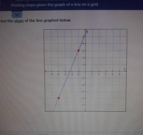 Finding slope given the graph of a line on a grid. find the slope of the line graphed below