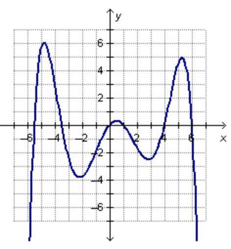 How many turning points are in the graph of the polynomial function?

A. 4 turning points
B. 5 tur