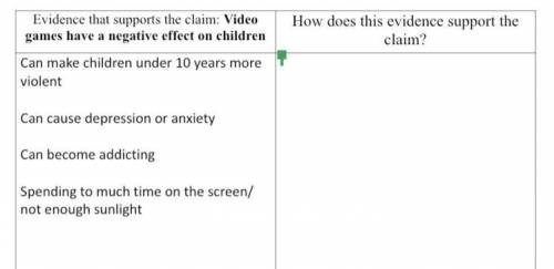 How does evidence on the right support the claim.

Video Games have a negative effect on children