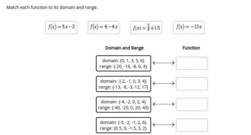 Please help me Match each function to its domain and range.