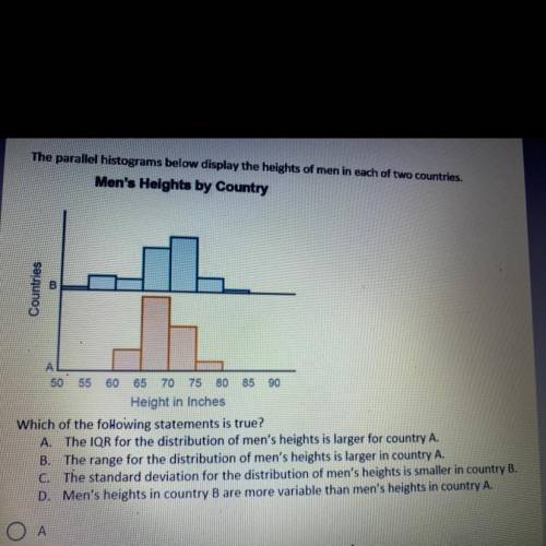 The parallel histograms below display the heights of men in each of two countries.

Men's Heights