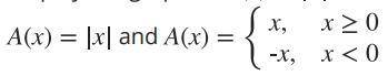 None of the points on the graph of this absolute value function lie below the `x`-axis. Why is that