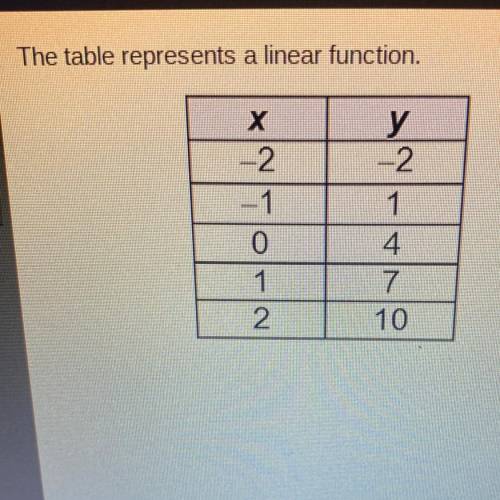 The Table represents a Linear Function.

What is the slope of the function?
O -3
O -2
O 3
O 4