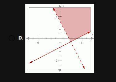 Which graph shows the solution to this system of inequalities?