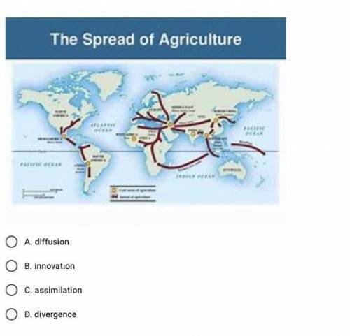 The spread of agriculture to cultures to the north of Mexico is an example of —