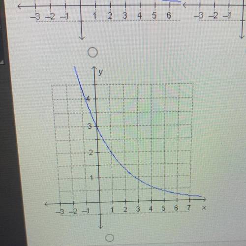 Which is the graph of f(x)=3/2(1/3)x^