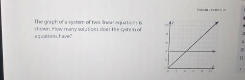 Please Help Me! ASAP!

The graph of a system of two linear equations is shown. How many solution d