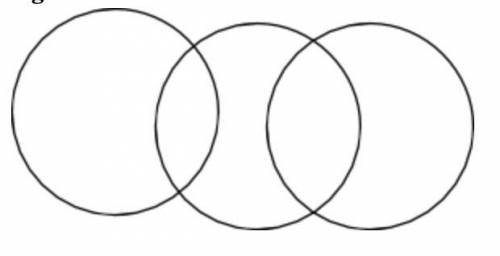 Using Euler’s Venn Diagrams, determine whether the argument is valid or not.

No plain bagels cont