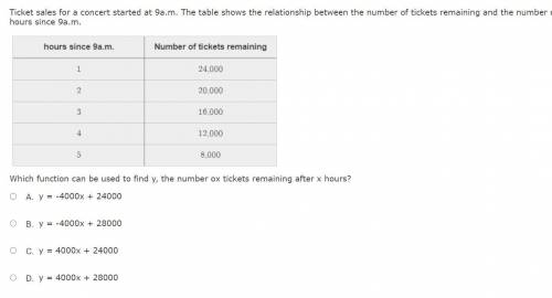 Ticket sales for a concert started at 9a.m. The table shows the relationship between the number of