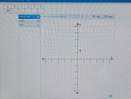 Use the drawing tools to form the correct answers on the graph.

Complete the function table for t