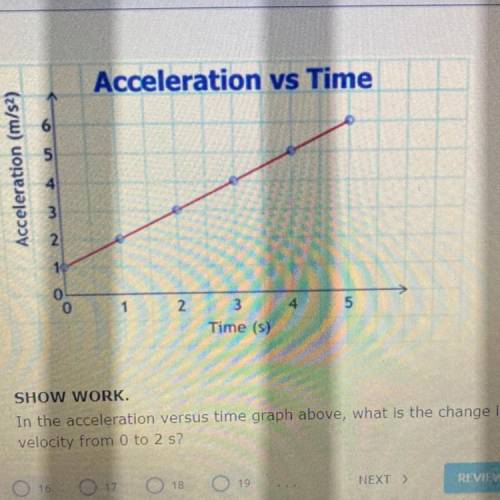 In the acceleration versus time graph above, what is the change in
velocity from 0 to 2s?