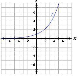 PLSSS HELP 50 POINTSSS Select the correct answer.

Consider the graph of function f.
(F is first i