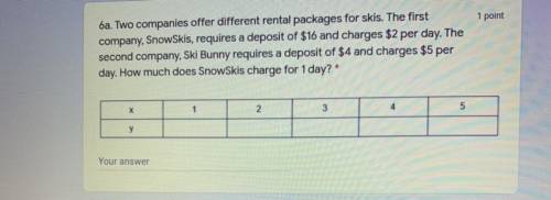 How much does SnowSkis charge for 1 day?