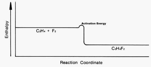 WILL MARK BRAINLIEST IF YOU ANSWER WITHIN 5 MINUTES

Look at the following enthalpy diagram. Selec