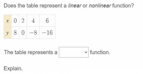 Does the table represent a linear or nonlinear function?