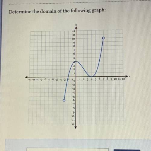 Determine the domain on the following graph