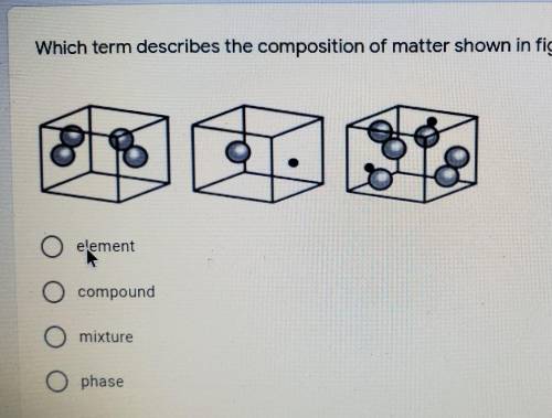 Which term describes the composition of matter shown in figure on the left? element compound mixtur