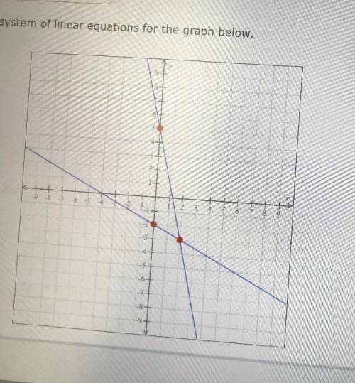 Does anyone know this 
Y= 
Y= 
(there are two equations I’m supposed to put in)