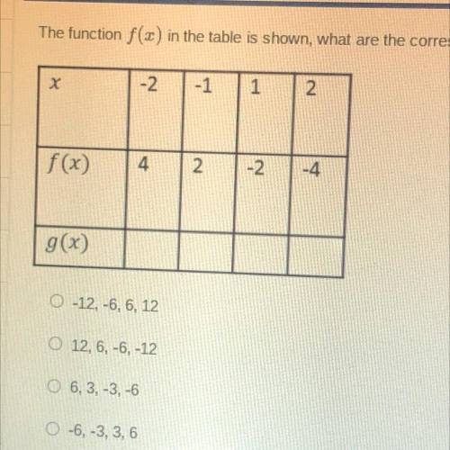 The function f(x) in the table is shown, what are the corresponding points if g(x) = -3f(x)