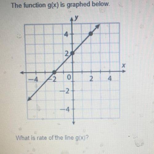 The function g(x) is graphed below.

4
2
-4
-2.
0
2.
4
-2
What is rate of the line gix)?