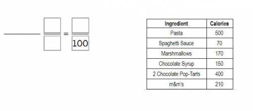 The table shows the approximate calorie count of each ingredient in Buddy’s breakfast. The average