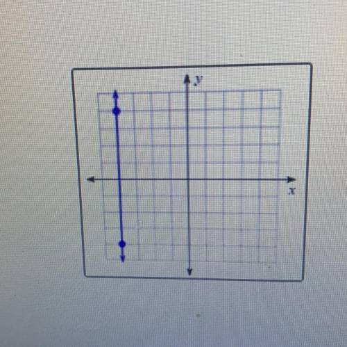 What kind of graph is this ? 
A. Positive 
B. Negative 
C. Undefined 
D. Zero