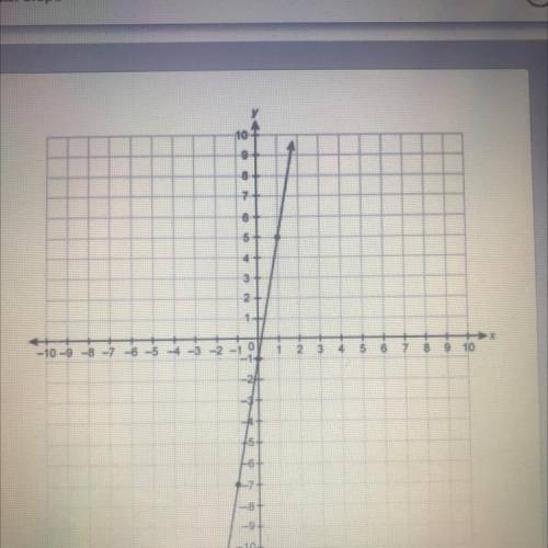 3.05 Quiz: Slope
whats the slope of this line ??? ANSWER ASAP